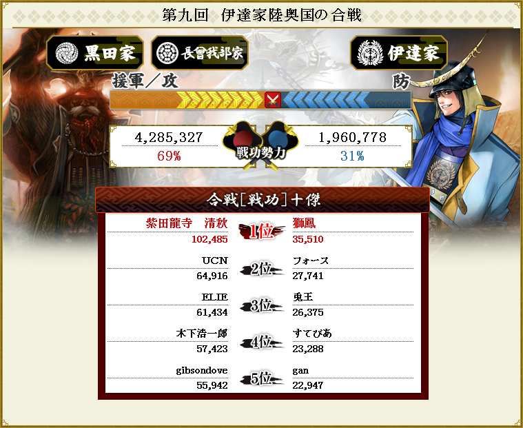 2012-02-01-01 合戦結果